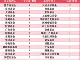 盘点99只“十元基”：宏利成长58倍领跑，财通多策略福鑫年内翻倍，易方达8只居首，超八成基金曾回撤逾50%