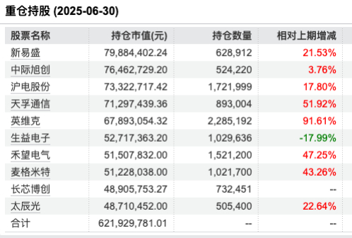 数据来源：Wind 截止至20250820