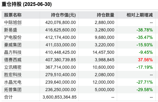 数据来源：Wind 截止至20250820