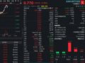 4个3万亿！A股连续放量！资金悄悄回流低位金融科技！互联网券商冲高，同花顺午后涨超5%！