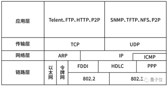 一个小知识：公网（因特网）IP地址具有唯一性。