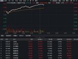 “光”速爆发！3股20CM涨停，“易中天”飙涨！创业板人工智能ETF华宝（159363）暴力反弹6%再迎长阳