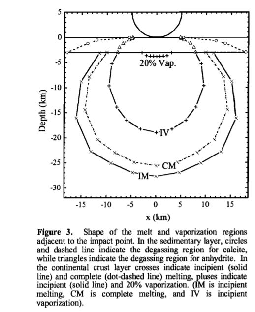 小行星钻入地底的熔岩和空腔范围
