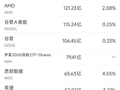 5月2日美股成交额前20：闪迪创历史新高，多家机构大幅上调其目标价