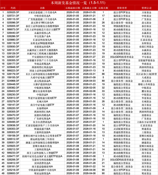 数据来源：Wind 截止至20260107