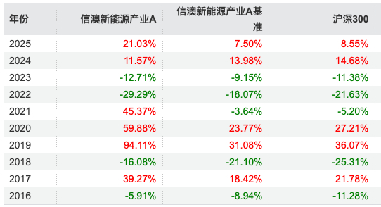 数据来源：Wind 截止至20250820