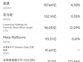5月12日美股成交额前20：特斯拉Model S和Model X正式停产