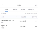 4月22日美股成交额前20：特斯拉一季度在加州新车销量大幅下滑