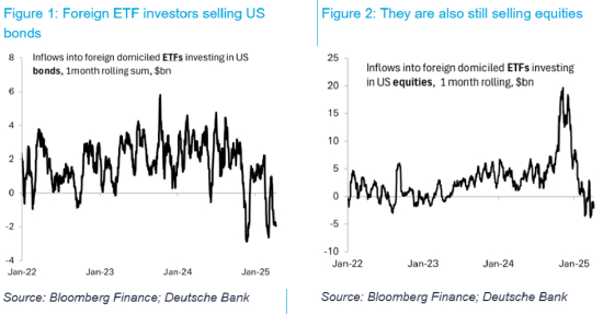 资料来源德意志银行