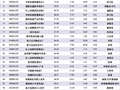 翻倍基来了！广发远见智选涨111%领跑，金信量化精选被指“伪量化”，前海开源沪港深乐享生活疑“漂移”