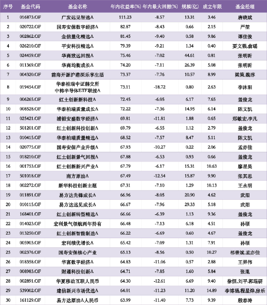 数据来源：WIND 截止至20260507