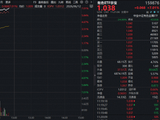 暴涨7%！华宝基金有色ETF（159876）冲击4连阳！算力+特高压双重利好，铜陵有色、洛阳钼业等10股涨停