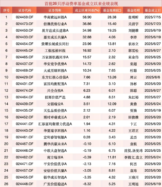 数据来源：Wind 截止至20251216