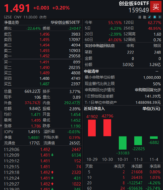 数据来源：Wind 截止日期：2025年11月5日