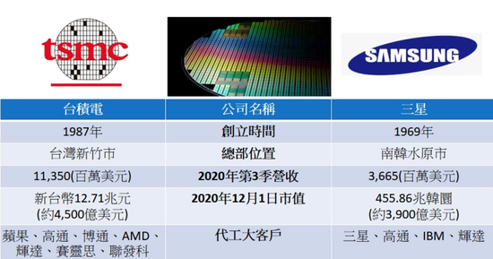 图片来源：台湾科技新报
