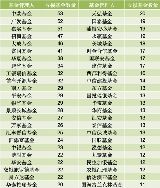数据来源：WIND 截止至20260630