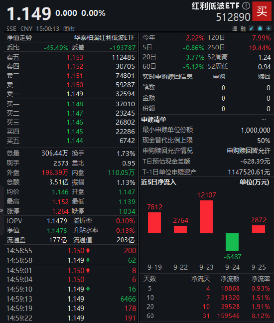 数据来源：Wind 截止日期：2025年9月26日