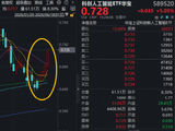字节加购、智谱适配！寒武纪创新高！科创人工智能ETF华宝（589520）暴涨5%，机构：国产AI芯片或迎量价齐升