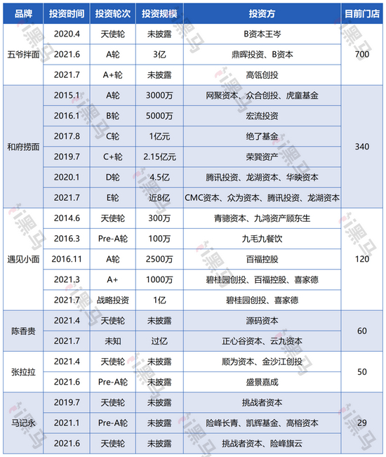 数据来源：爱企查及网络数据整理 制图：i黑马