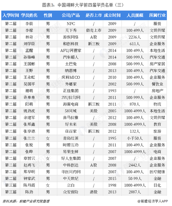 来源：前瞻产业研究院