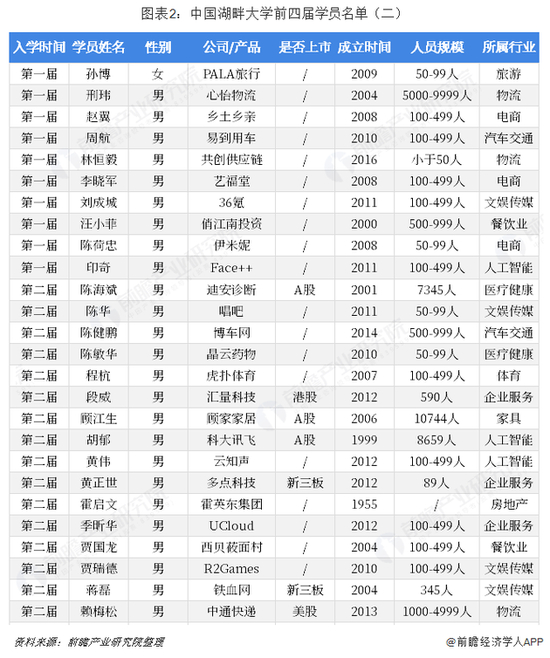 来源：前瞻产业研究院