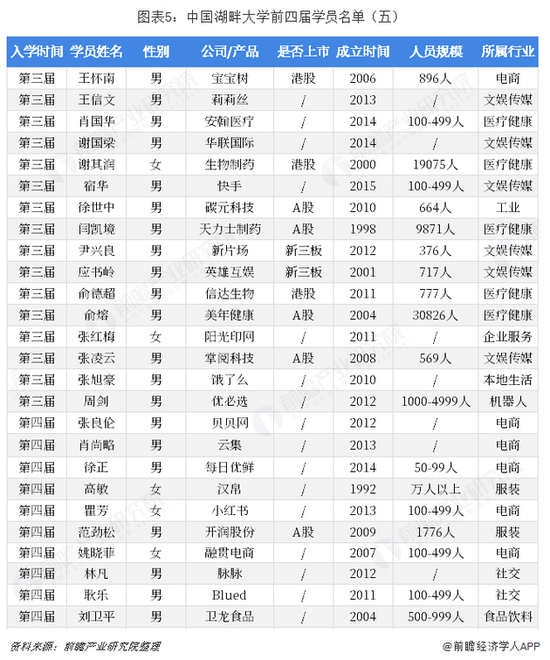 来源：前瞻产业研究院