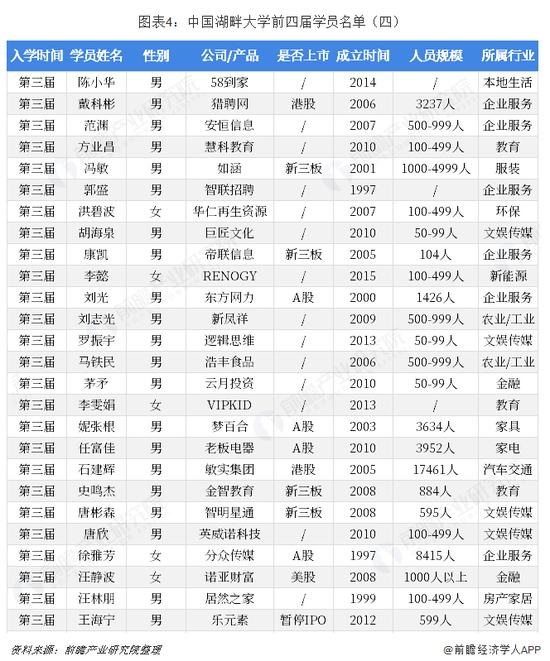 来源：前瞻产业研究院