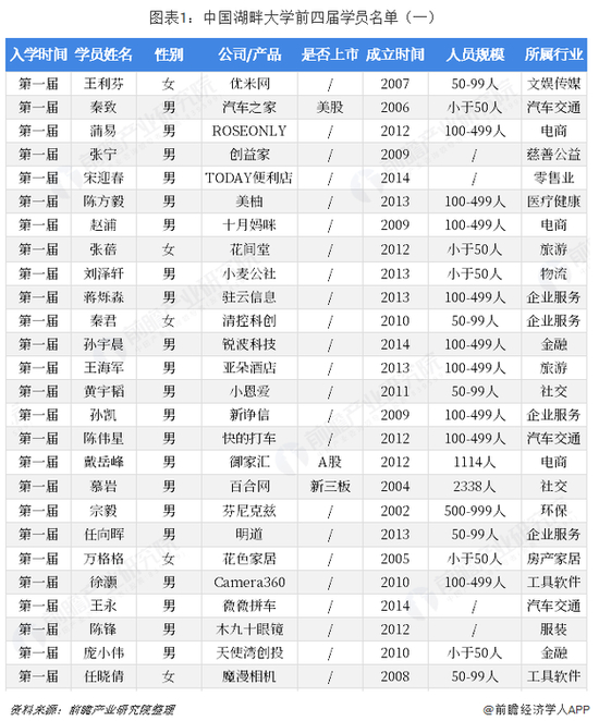 来源：前瞻产业研究院