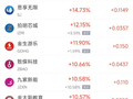 7月2日热门中概股多数上涨 拼多多涨8.18%，台积电跌6.96%