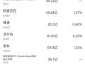 5月15日美股成交额前20：联合健康遭到刑事调查，股价重挫