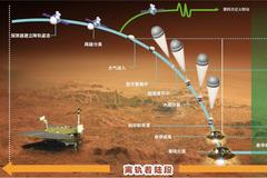 火星上首次留下中国印迹！中国成为第3个触摸这颗红色星球的国家！