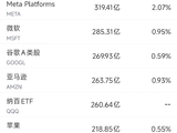 5月1日美股成交额前20：Meta Platforms上调资本开支引发担忧