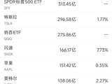 5月14日美股成交额前20：美光市值突破9000亿美元