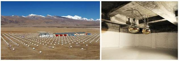 我国西藏羊八井ASγ实验（左图：ASγ表面阵列；右图：地下水切伦科夫探测器）