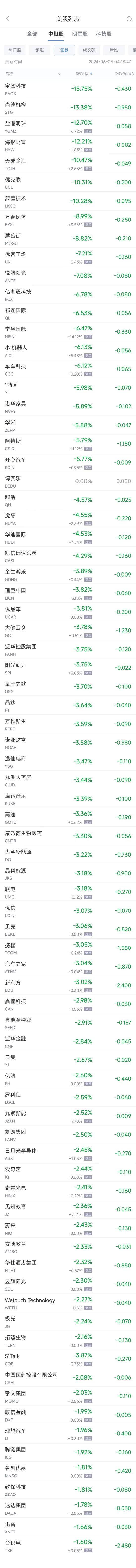 周二热门中概股涨跌不一 阿里巴巴涨0.7%，台积电跌1.6%