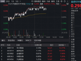 医疗，继续修复！512170底部放量三连阳！华宝基金港股通医疗ETF盘中冲击3%！机构看好医药长期投资价值