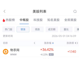 5月1日热门中概股普涨 贝壳涨7%，WSP控股跌3.26%