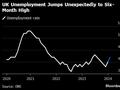 经济降温后 英国失业率跃升至六个月高点
