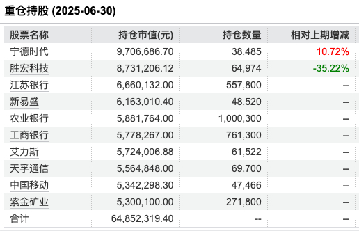 数据来源：Wind 截止至20250819