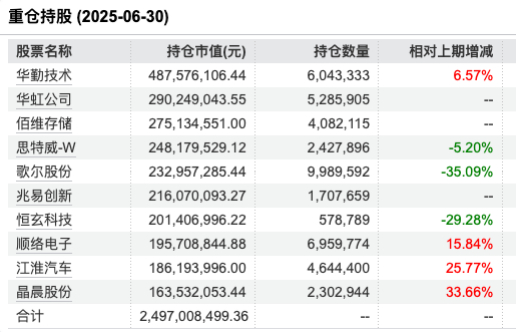数据来源：Wind 截止至20250820