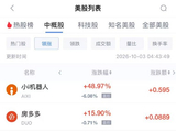 10月3日热门中概股多数下跌，网易跌2.82%，京东跌2.24%