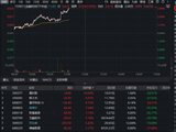 大金融异动，赢时胜直线20CM涨停！华宝基金金融科技ETF（159851）反弹4%！板块能否低位反转？