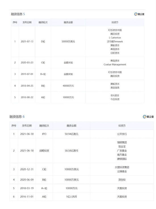 上下分别为喜茶、奈雪的茶融资进程