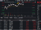 顶层政策利好！规模最大医疗ETF（512170）盘中冲涨2%！九安医疗涨停，CXO龙头集体走强