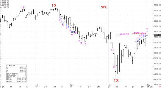 资料来源： Market WIT