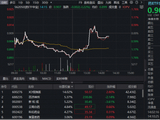 低位制药板块韧性凸显，华宝基金药ETF（562050）午后逆市拉升！权重股恒瑞医药冲高4%，中药龙头集体飘红
