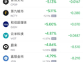 4月10日热门中概股多数下跌 蔚来跌4.86%，百度跌4.65%