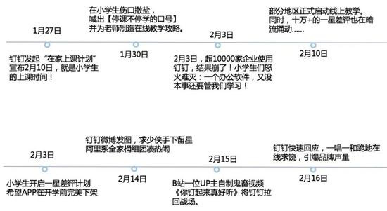 钉钉和小学生的战争。图源：数英DIGITALING