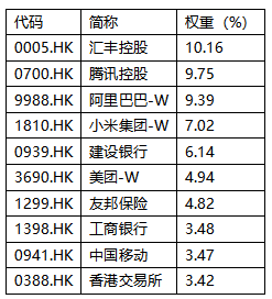 成份股权重及数据来源：中证指数公司、Wind，截至20250630；涉及个股及权重数据仅供展示指数前十大成份股，非个股推荐，也不构成任何投资建议