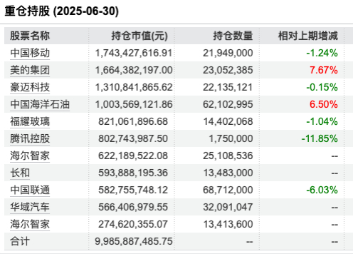  数据来源：Wind 截止至20250820